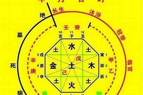 八字五行喜用神|生辰八字算命、五行喜用神查詢（免費測算）